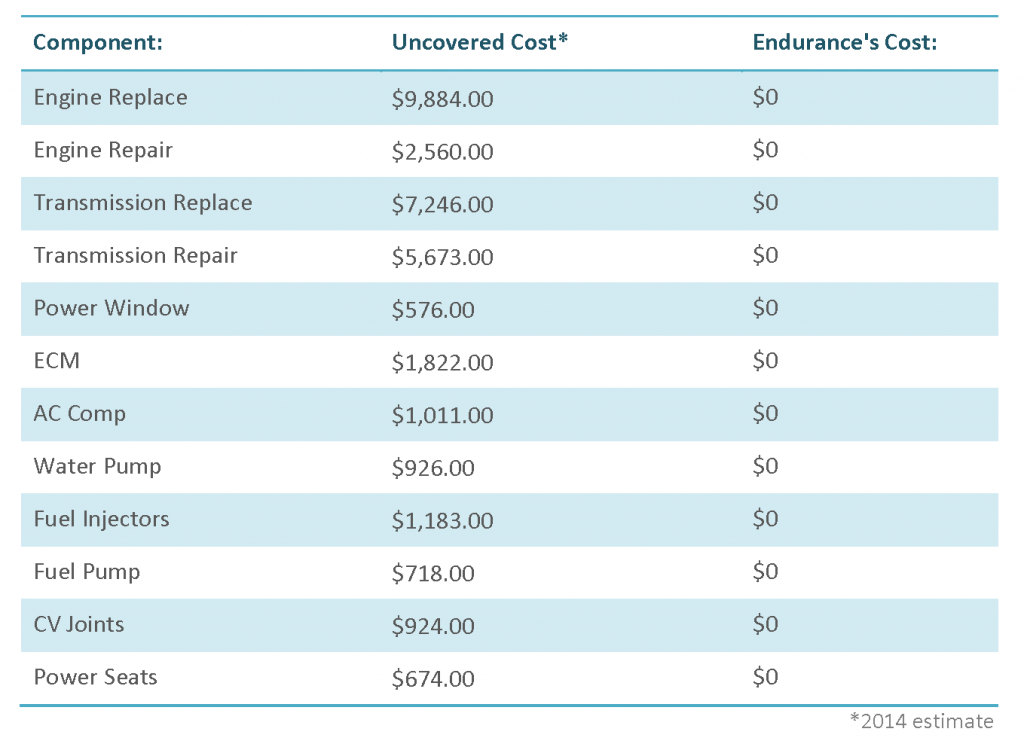 Mechanic Price Chart